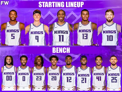 kings roster nba 2021.